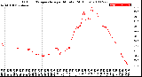 Milwaukee Weather Outdoor Temperature<br>per Minute<br>(24 Hours)