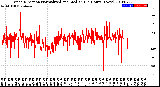 Milwaukee Weather Wind Direction<br>Normalized and Median<br>(24 Hours) (New)