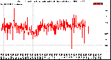 Milwaukee Weather Wind Direction<br>Normalized<br>(24 Hours) (New)