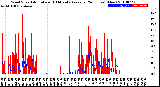 Milwaukee Weather Wind Speed<br>Actual and 10 Minute<br>Average<br>(24 Hours) (New)