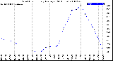 Milwaukee Weather Wind Chill<br>Hourly Average<br>(24 Hours)