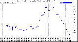 Milwaukee Weather Wind Chill<br>per Minute<br>(24 Hours)