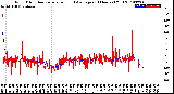 Milwaukee Weather Wind Direction<br>Normalized and Average<br>(24 Hours) (Old)