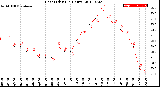 Milwaukee Weather Heat Index<br>(24 Hours)