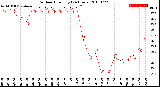 Milwaukee Weather Outdoor Humidity<br>(24 Hours)