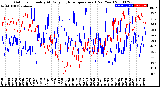 Milwaukee Weather Outdoor Humidity<br>At Daily High<br>Temperature<br>(Past Year)