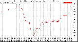 Milwaukee Weather Outdoor Humidity<br>Every 5 Minutes<br>(24 Hours)