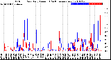 Milwaukee Weather Outdoor Rain<br>Daily Amount<br>(Past/Previous Year)