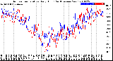 Milwaukee Weather Outdoor Temperature<br>Daily High<br>(Past/Previous Year)