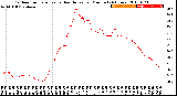 Milwaukee Weather Outdoor Temperature<br>vs Heat Index<br>per Minute<br>(24 Hours)