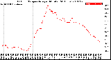 Milwaukee Weather Outdoor Temperature<br>per Minute<br>(24 Hours)