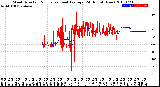 Milwaukee Weather Wind Direction<br>Normalized and Average<br>(24 Hours) (New)