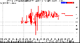 Milwaukee Weather Wind Direction<br>Normalized and Median<br>(24 Hours) (New)