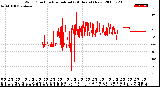 Milwaukee Weather Wind Direction<br>Normalized<br>(24 Hours) (New)