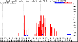 Milwaukee Weather Wind Speed<br>Actual and Average<br>by Minute<br>(24 Hours) (New)