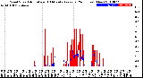 Milwaukee Weather Wind Speed<br>Actual and 10 Minute<br>Average<br>(24 Hours) (New)