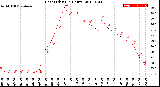 Milwaukee Weather Heat Index<br>(24 Hours)