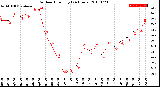 Milwaukee Weather Outdoor Humidity<br>(24 Hours)