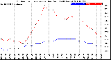 Milwaukee Weather Outdoor Temperature<br>vs Dew Point<br>(24 Hours)