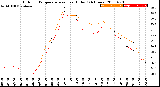 Milwaukee Weather Outdoor Temperature<br>vs Heat Index<br>(24 Hours)