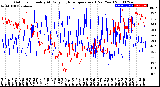 Milwaukee Weather Outdoor Humidity<br>At Daily High<br>Temperature<br>(Past Year)