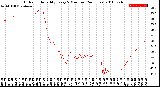 Milwaukee Weather Outdoor Humidity<br>Every 5 Minutes<br>(24 Hours)