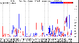 Milwaukee Weather Outdoor Rain<br>Daily Amount<br>(Past/Previous Year)