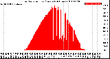 Milwaukee Weather Solar Radiation<br>per Minute<br>(24 Hours)