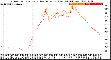 Milwaukee Weather Outdoor Temperature<br>vs Heat Index<br>per Minute<br>(24 Hours)