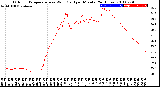 Milwaukee Weather Outdoor Temperature<br>vs Wind Chill<br>per Minute<br>(24 Hours)