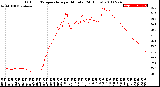 Milwaukee Weather Outdoor Temperature<br>per Minute<br>(24 Hours)