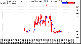 Milwaukee Weather Wind Direction<br>Normalized and Average<br>(24 Hours) (New)