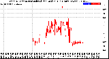 Milwaukee Weather Wind Direction<br>Normalized and Median<br>(24 Hours) (New)