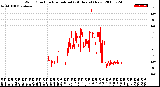 Milwaukee Weather Wind Direction<br>Normalized<br>(24 Hours) (New)