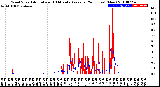 Milwaukee Weather Wind Speed<br>Actual and 10 Minute<br>Average<br>(24 Hours) (New)