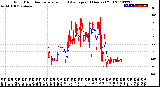 Milwaukee Weather Wind Direction<br>Normalized and Average<br>(24 Hours) (Old)