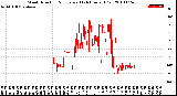 Milwaukee Weather Wind Direction<br>Normalized<br>(24 Hours) (Old)