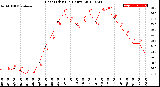 Milwaukee Weather Heat Index<br>(24 Hours)