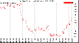 Milwaukee Weather Outdoor Humidity<br>(24 Hours)