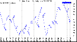 Milwaukee Weather Outdoor Humidity<br>Daily Low