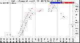 Milwaukee Weather Outdoor Temperature<br>vs Wind Chill<br>(24 Hours)