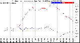 Milwaukee Weather Outdoor Temperature<br>vs Dew Point<br>(24 Hours)