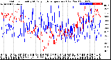 Milwaukee Weather Outdoor Humidity<br>At Daily High<br>Temperature<br>(Past Year)