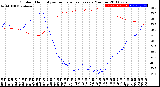 Milwaukee Weather Outdoor Humidity<br>vs Temperature<br>Every 5 Minutes