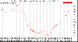 Milwaukee Weather Outdoor Humidity<br>Every 5 Minutes<br>(24 Hours)