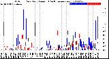 Milwaukee Weather Outdoor Rain<br>Daily Amount<br>(Past/Previous Year)