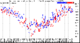 Milwaukee Weather Outdoor Temperature<br>Daily High<br>(Past/Previous Year)