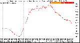 Milwaukee Weather Outdoor Temperature<br>vs Heat Index<br>per Minute<br>(24 Hours)