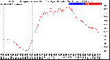 Milwaukee Weather Outdoor Temperature<br>vs Wind Chill<br>per Minute<br>(24 Hours)