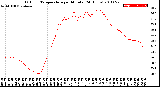 Milwaukee Weather Outdoor Temperature<br>per Minute<br>(24 Hours)